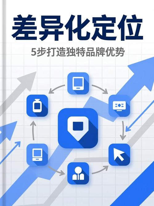 怎么验证你的差异化定位真的生效了