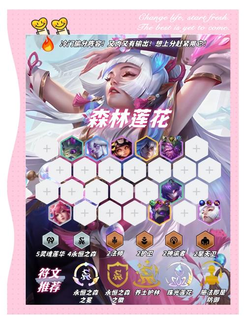 游戏！游戏！游戏阵容才是灵魂