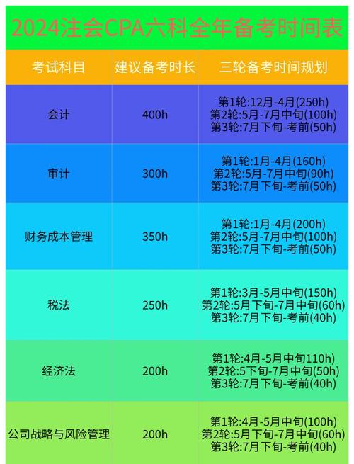 注册会计师备考学习计划时间表