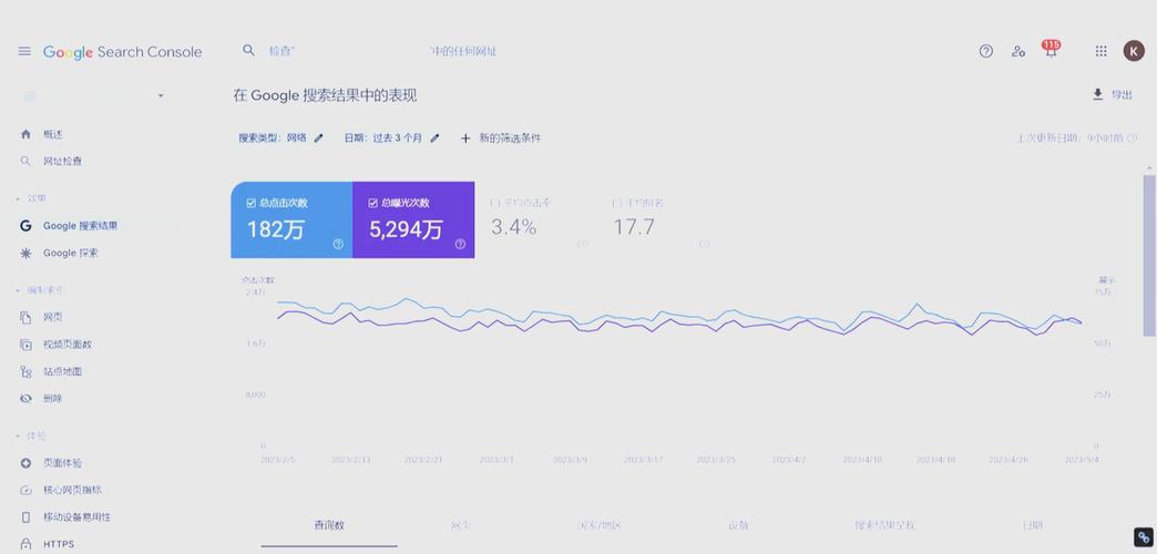 Title标签优化前后搜索点击率对比报表