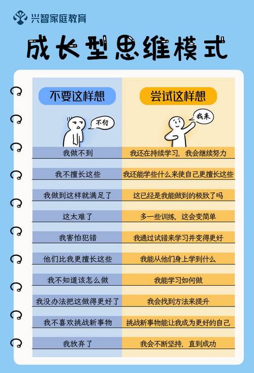 身为教育者,我亲手把学生推进过“固定思维”的坑