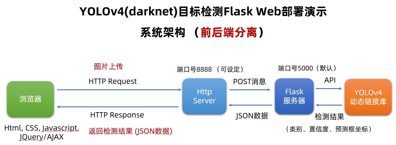 Flask微内核架构与插件扩展关系图解