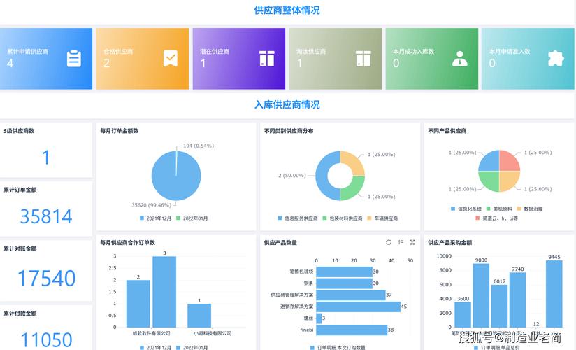 MRO数字采购平台界面数据看板示意图