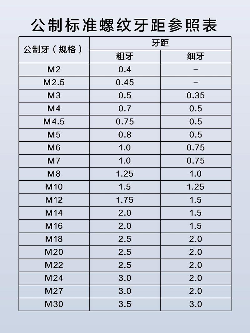 公制普通螺纹粗牙细牙参数对照表