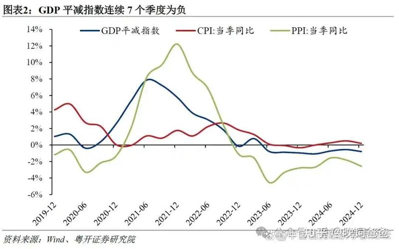 延伸聊聊当前的发展状态