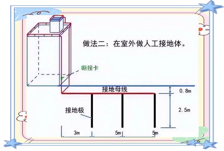 室外工厂视频监控系统防雷接地施工示意图