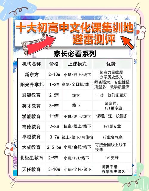 初高中衔接常见避坑指南表