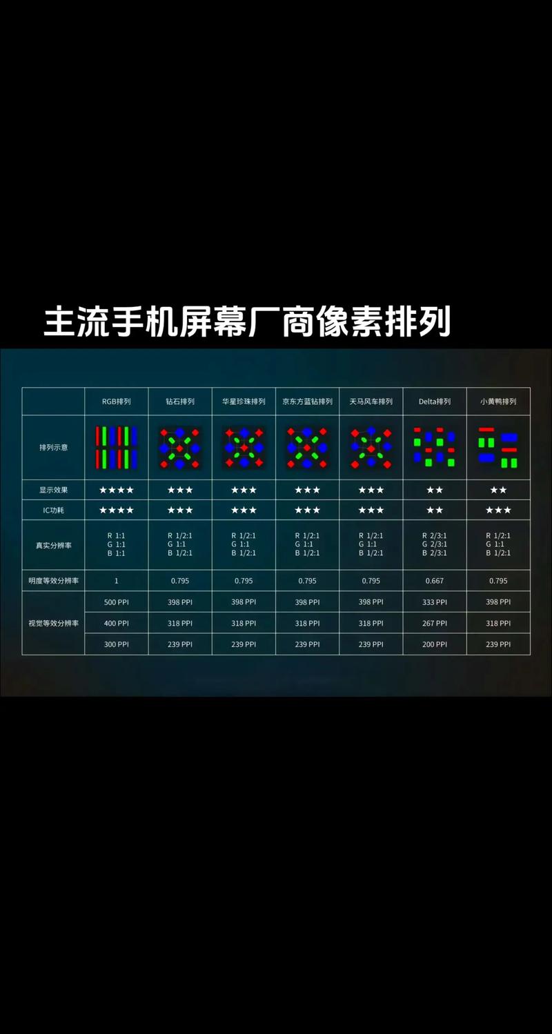 手机屏幕像素排列与壁纸分辨率匹配示意图