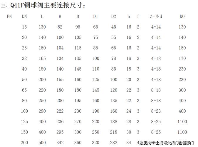 球阀密封圈材质耐温对比图表