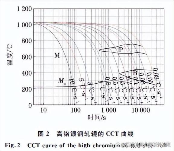 辊锻模具辊型曲线设计图