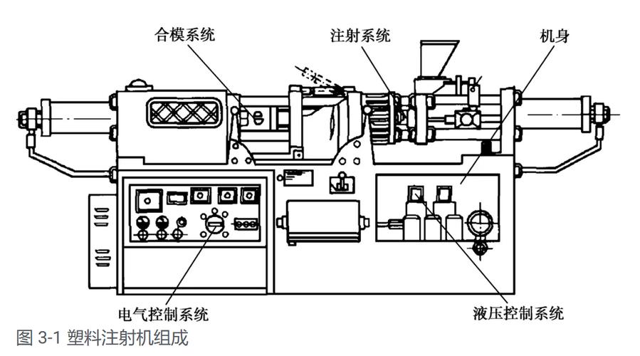 注塑机故障诊断传感器布置剖面示意图