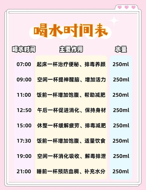 便秘人群正确喝水时间安排示意图