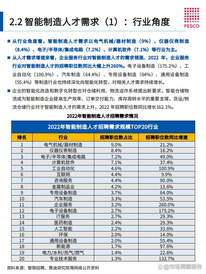 2024年选厂家，得符合最新的行业要求