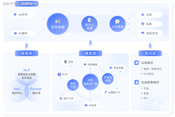 大模型品牌关联度提升对话式搜索界面示意图