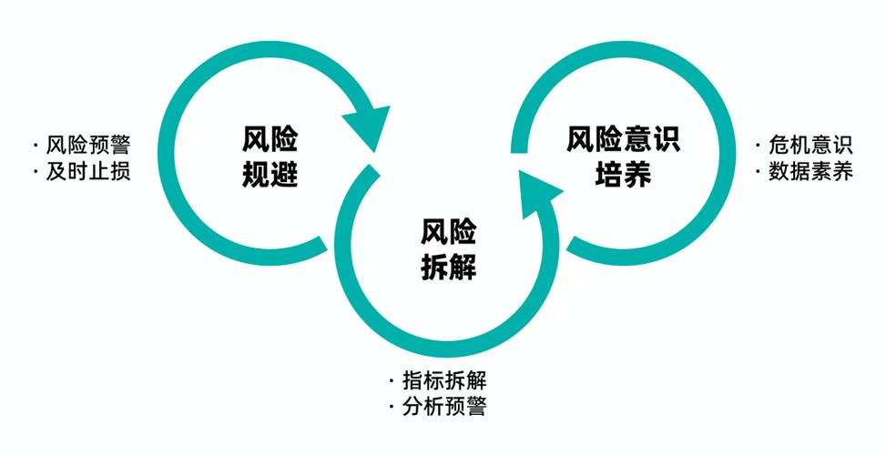 边界与风险：不是每个环节都值得上系统