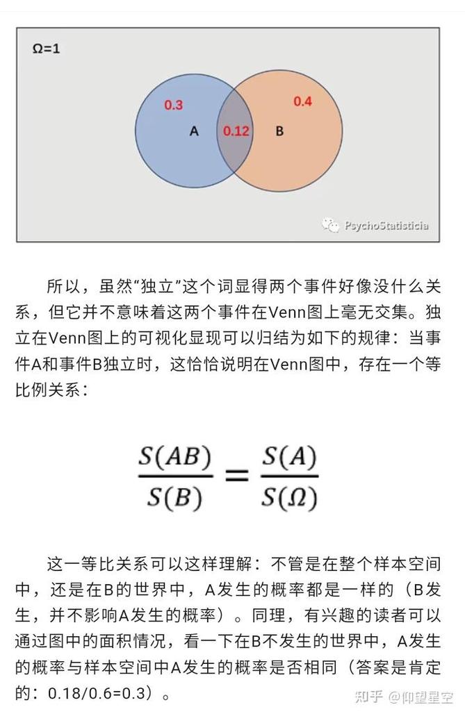 高中数学条件概率样本空间变化示意图