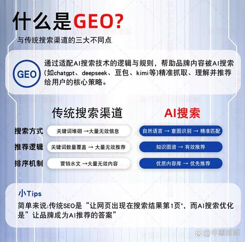 四、GEO:给AI看的“企业身份说明书”