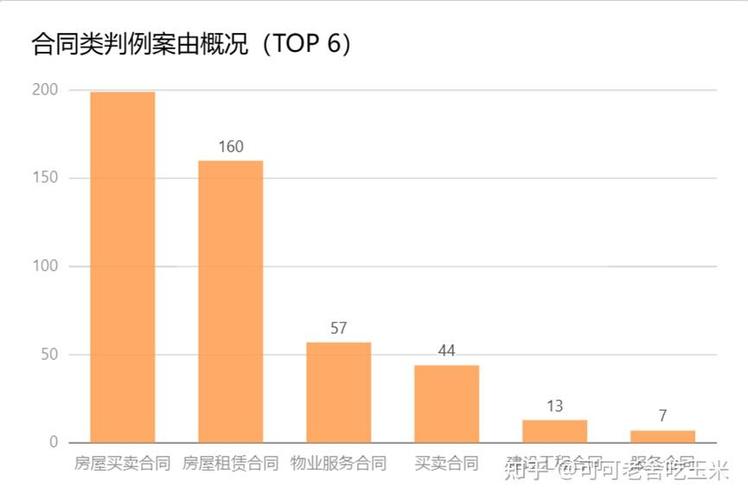 2021-2024年情势变更案件裁判结果统计图