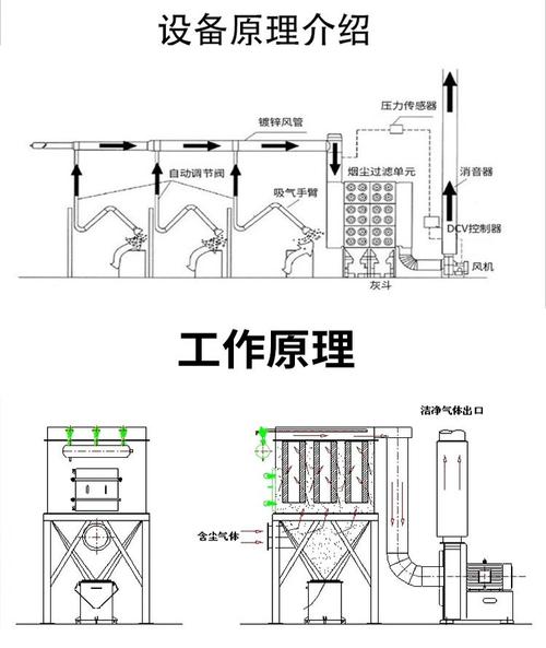 机械制造车间打磨工段除尘装置安装图