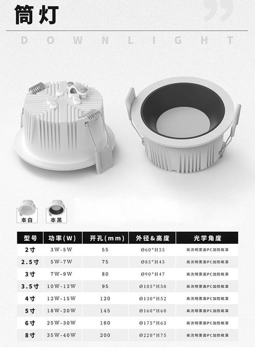 筒灯开孔尺寸测量示意图