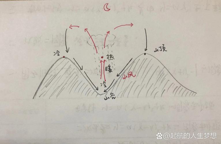 山谷风：那些年我在山里被吹迷糊的夜晚-因为所以