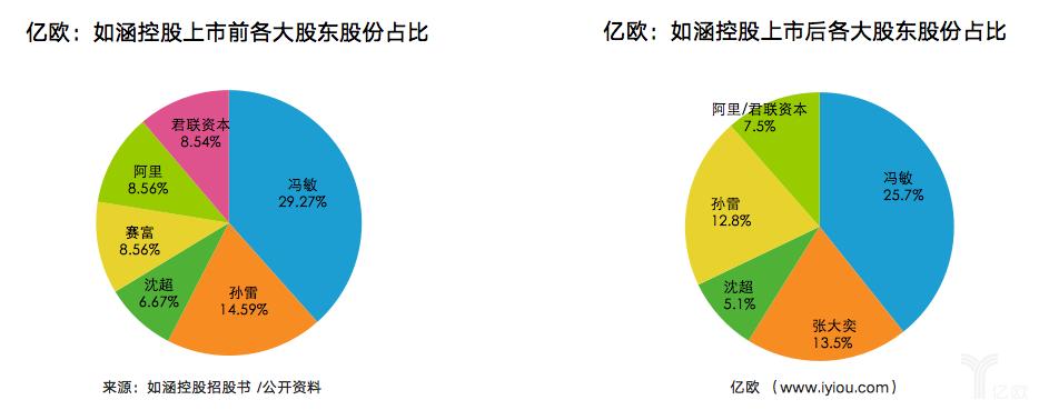2022-2024股东知情权范围争议占比统计图