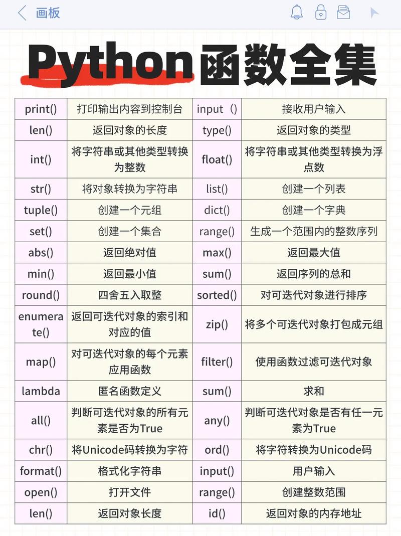Python与JavaScript代码对比示例，突出语法差异