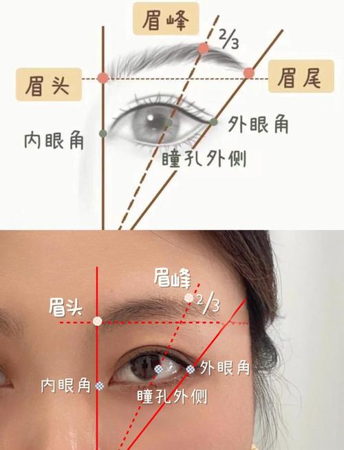 自己在家能摸点眉目吗？记住这两点就行