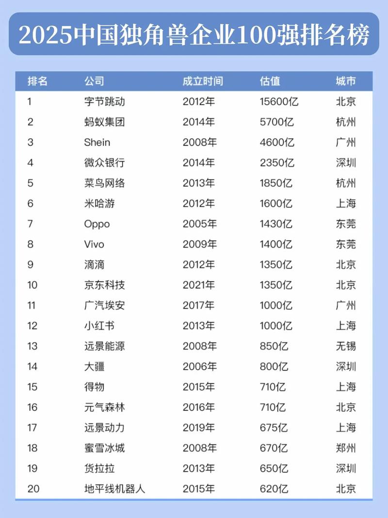 问：去独角兽企业一定比去传统大厂好吗？