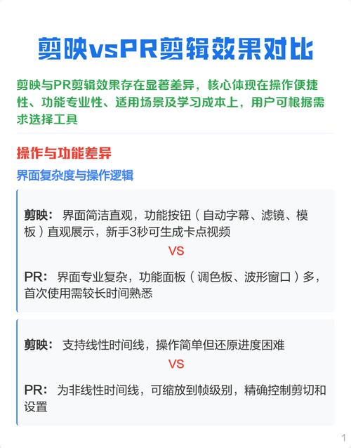 Pr剪辑软件错误套用预设效果对比图