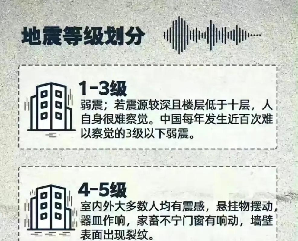 地震巨灾保险房屋主体受损等级判定示意图