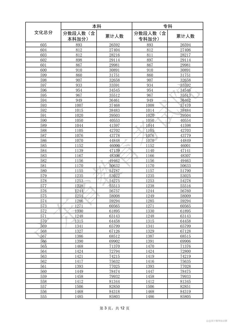 高考志愿一分一段表位次换算对照表