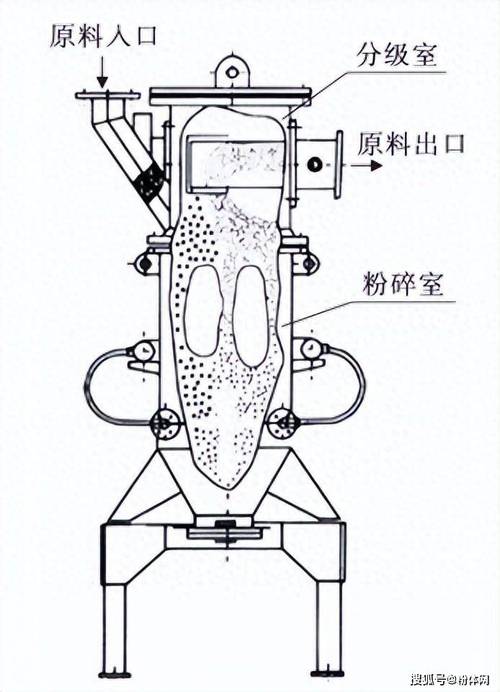 工业气流磨粉机粉碎腔及喷嘴设计图