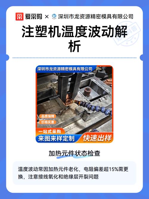 注塑过程温度波动与控制图对照分析