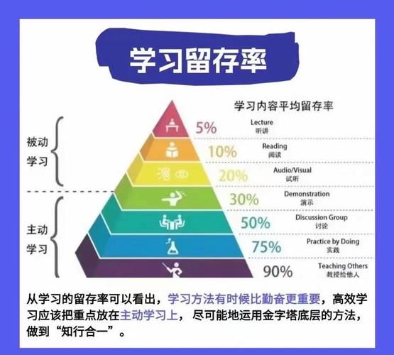 学生合上书主动回忆学习法场景示意图