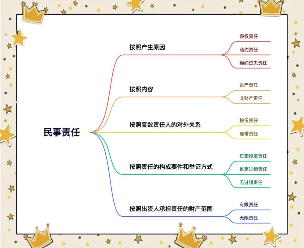 民事责任层面的常见疑问