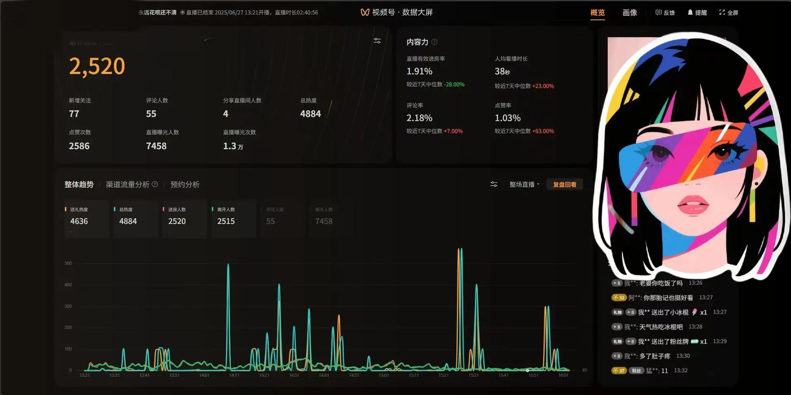 深夜电脑屏幕显示直播间数据复盘表格和曲线