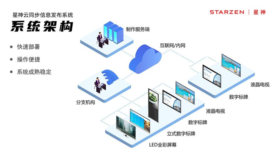 权威信源发布主体分类图