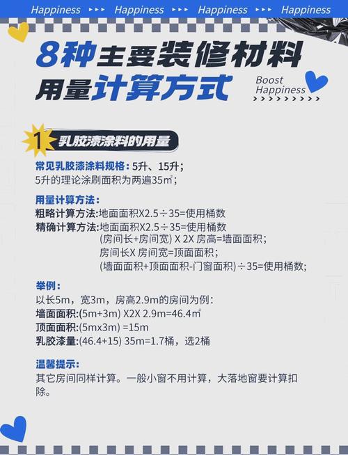 不同家装空间涂料实际耗量参考表