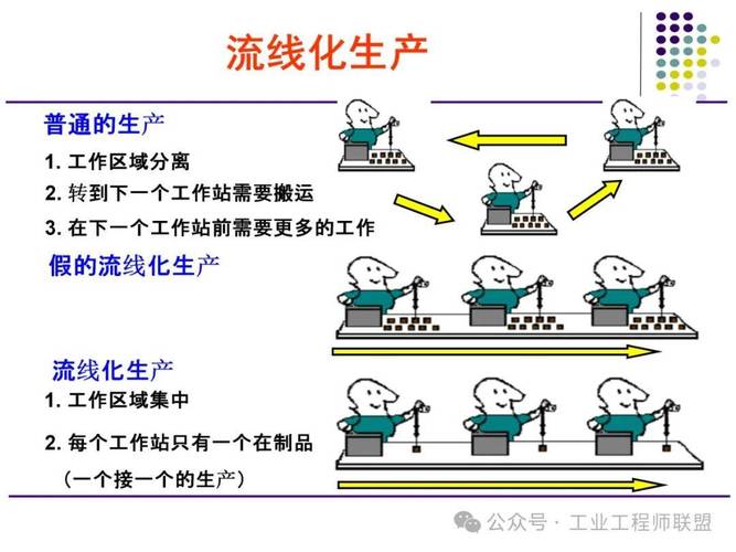 单件流：为什么你学了十年精益，还是搞不定？