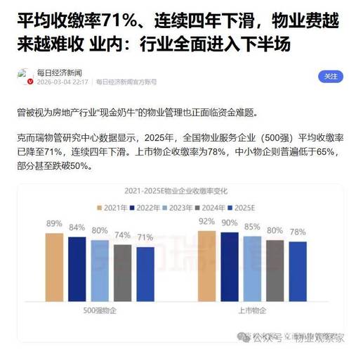 2022-2024北京物业预付卡纠纷退付率统计图