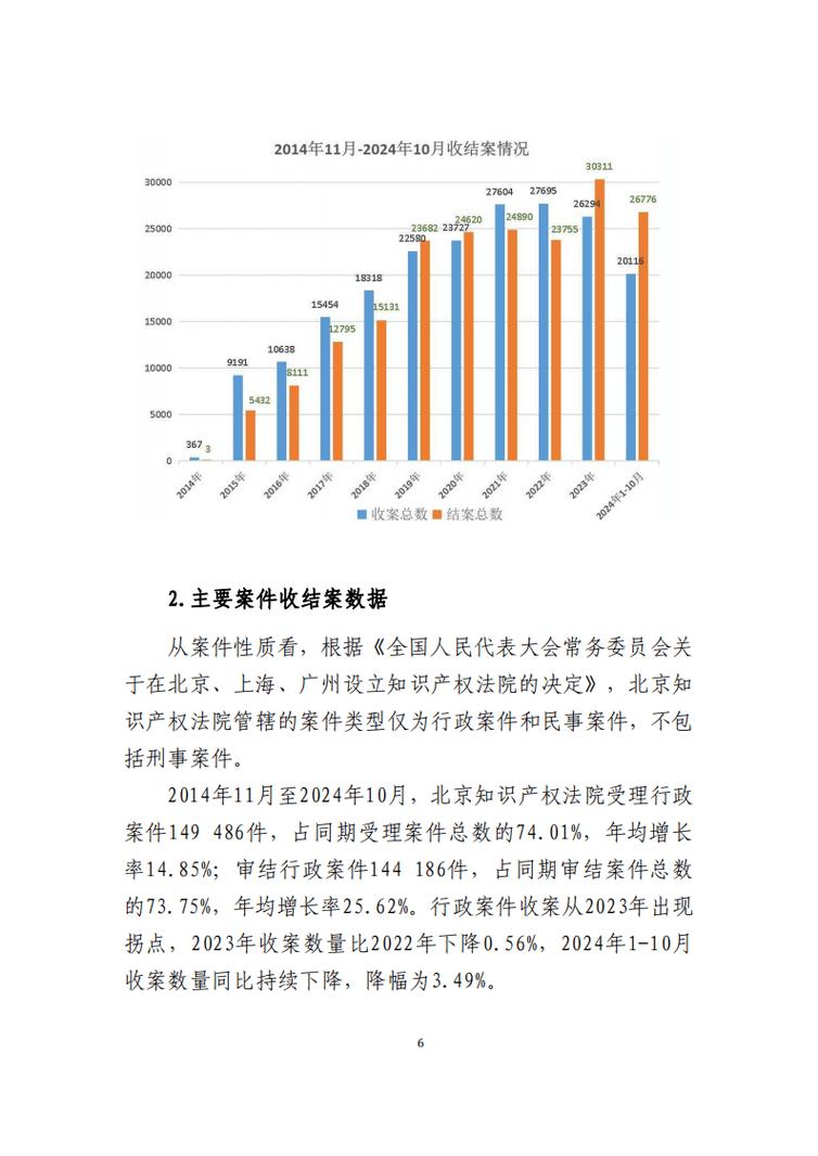 知情权纠纷案件裁判趋势统计图