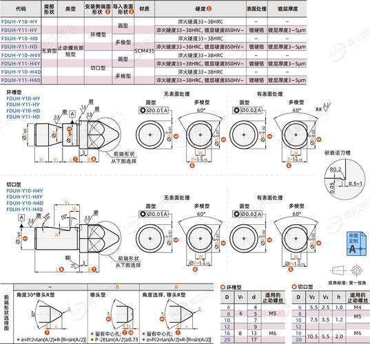 机械设计常用销选型适用场景对照表