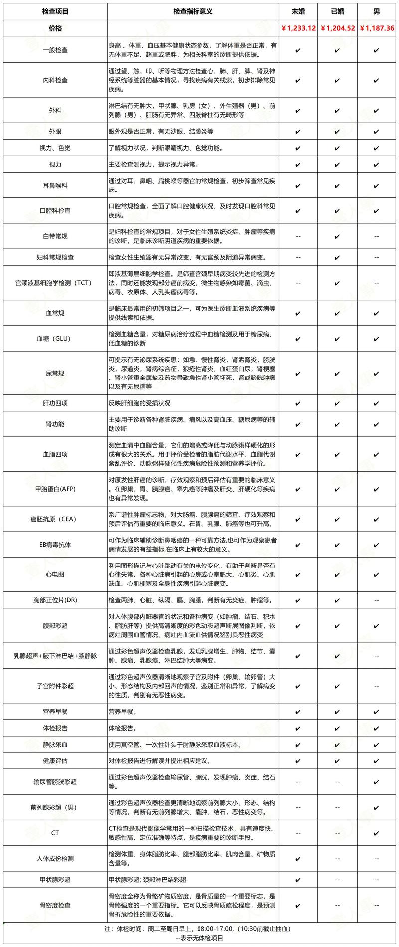 工业工人高端职业健康体检项目对比表