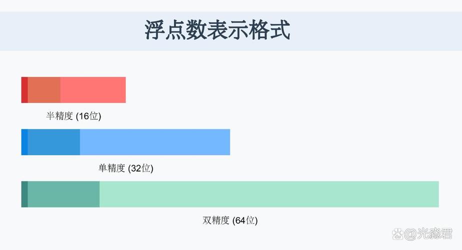 边缘端工业数据处理的权衡：速度和精度怎么选