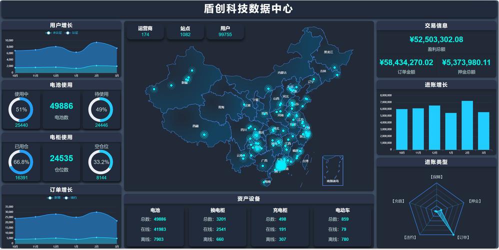 社区智能充电柜后台额度统计界面