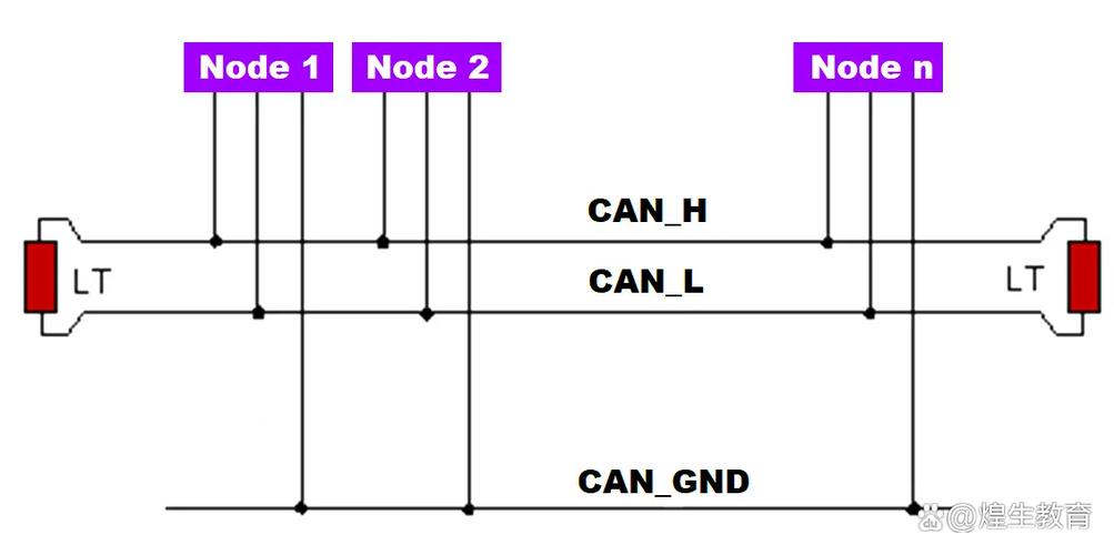 CANopen网络拓扑结构图