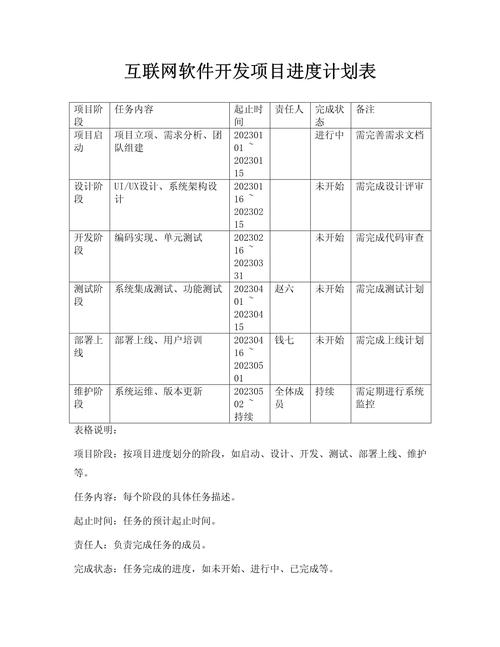 软件研发项目任务贡献权重拆分表模板