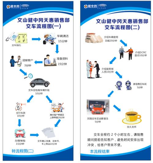 换完交车前，这两步一定要做