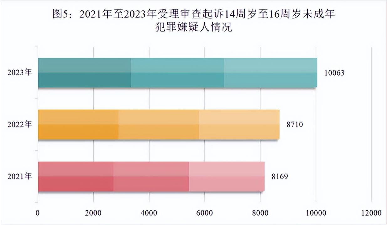 2020-2023未成年人网络保护案件判决结果统计图